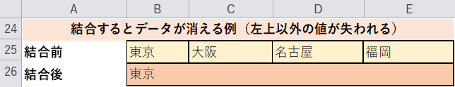 結合でデータが消える例