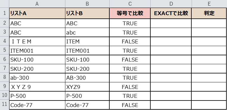 =（等号）で比較した結果