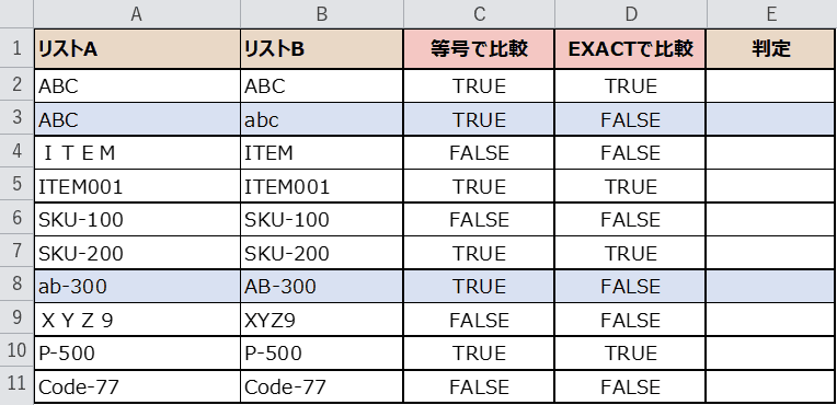 EXACTの結果と等号の比較