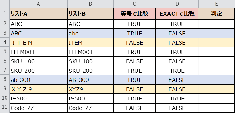 全角と半角は別の文字