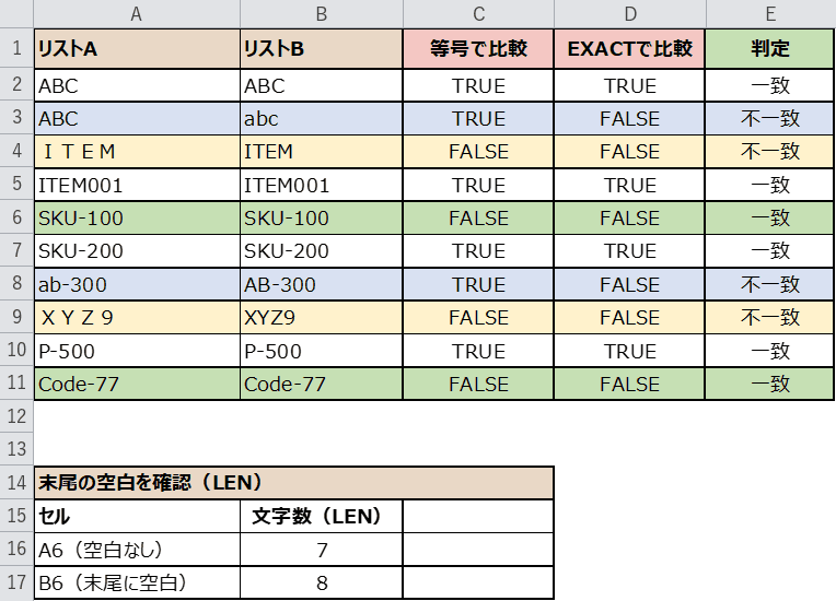 TRIMを組み込んだ判定結果