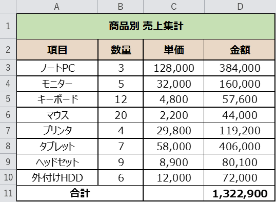 Rangeを中央揃えにした表