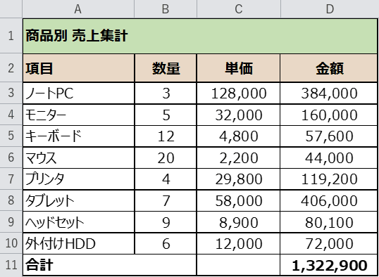 特定の列だけ中央揃えにした表