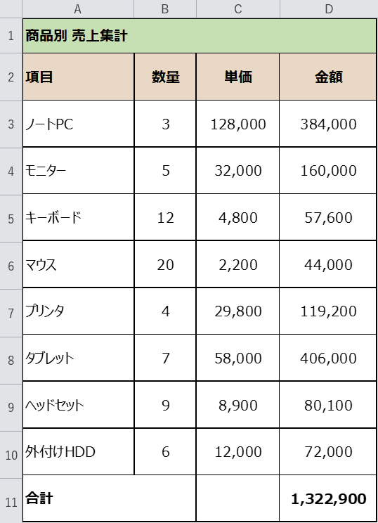 縦位置も中央揃えにした表