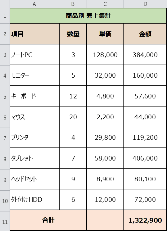 結合セルと中央揃え