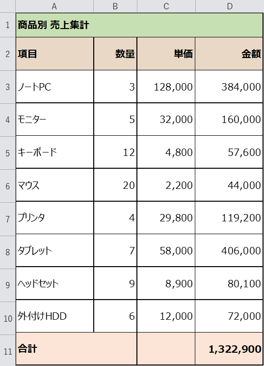 中央揃えを元に戻した表