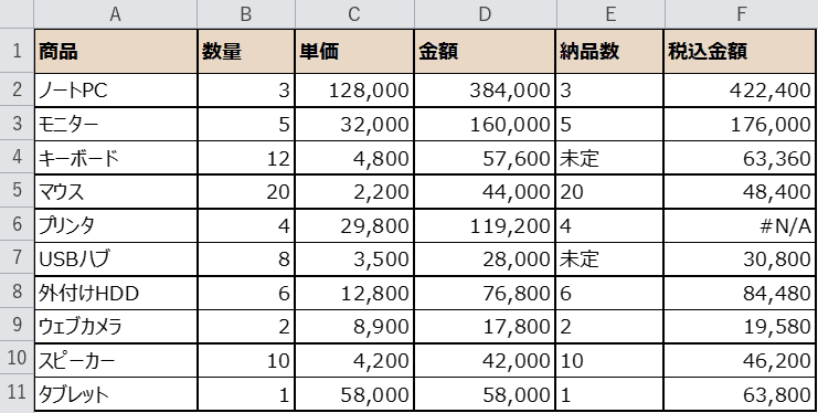 元になる売上表