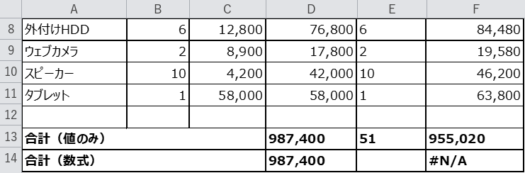 AGGREGATEでエラー値を無視して合計した画面