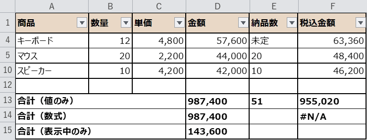 絞り込んで表示中だけ合計した画面