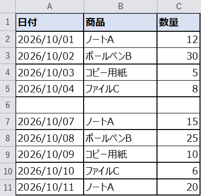 サンプルの日報データ(6行目が空行)