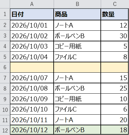 最終行の次(12行目)に入力した結果