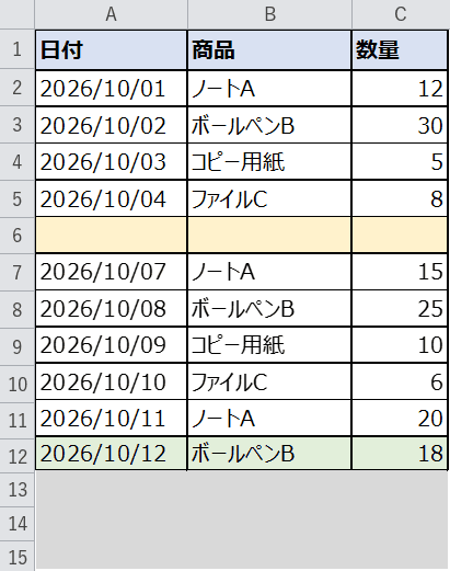 UsedRangeとCurrentRegionの違い