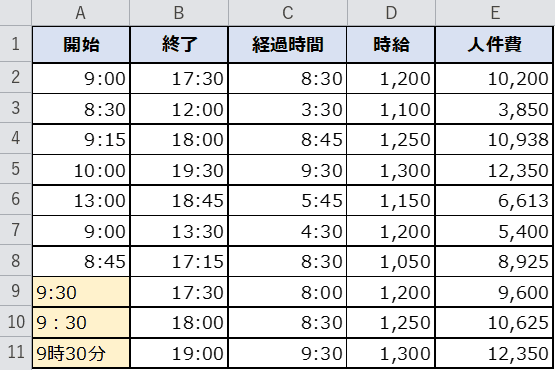 サンプルの勤務時間表