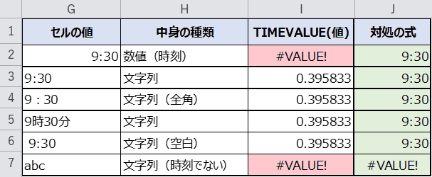 型が一致しない例