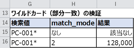 match_modeでワイルドカード(部分一致)にした検索結果