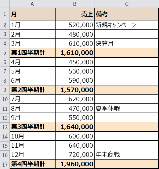 月別の売上表（グループ化前）