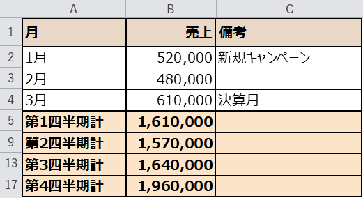 グループを折りたたんだ状態（行が隠れている）