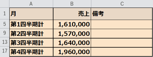 完成イメージ（四半期ごとにグループ化して折りたたんだ表）