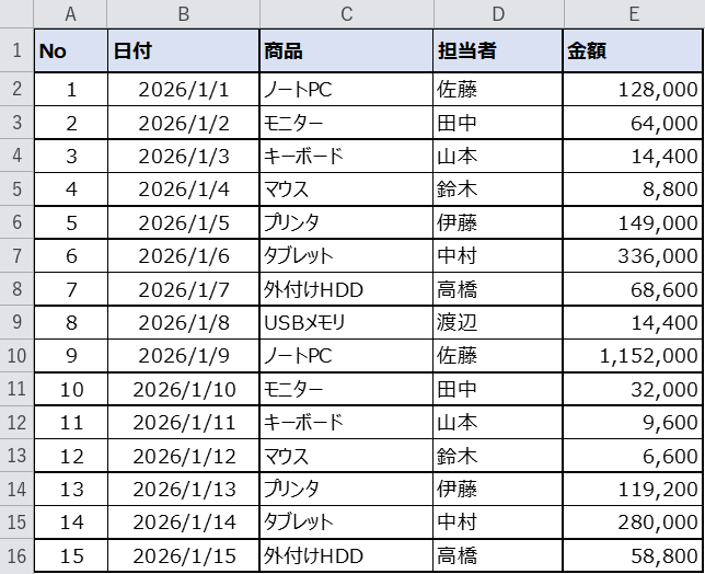 固定する前の商品一覧表
