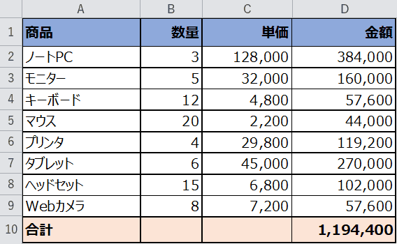 データ部分だけ手作業で色を解除した表