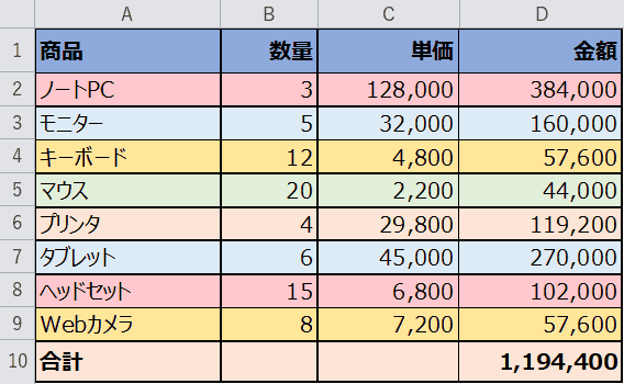 いろいろな色で塗られた表
