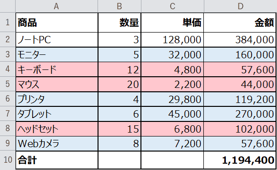 目印の薄い赤を付けた表