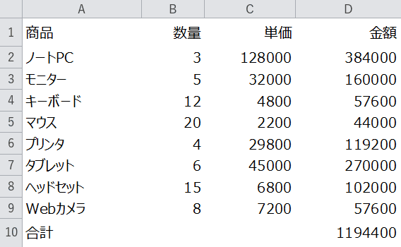 ClearFormatsで罫線まで消えた表