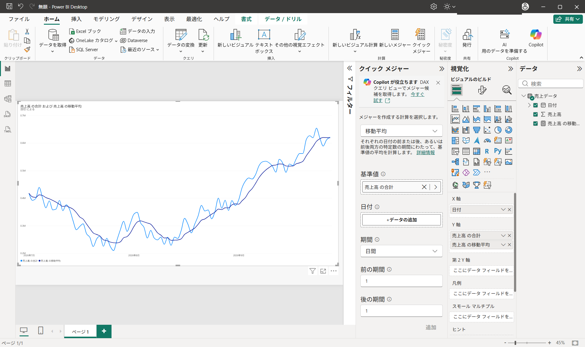 Power BIで作成した移動平均線（完成イメージ）