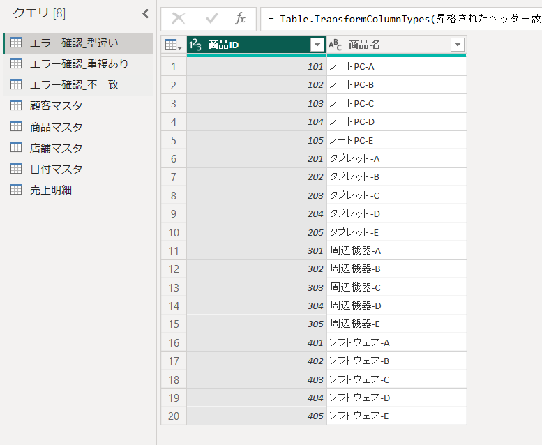 整数に変換された商品ID