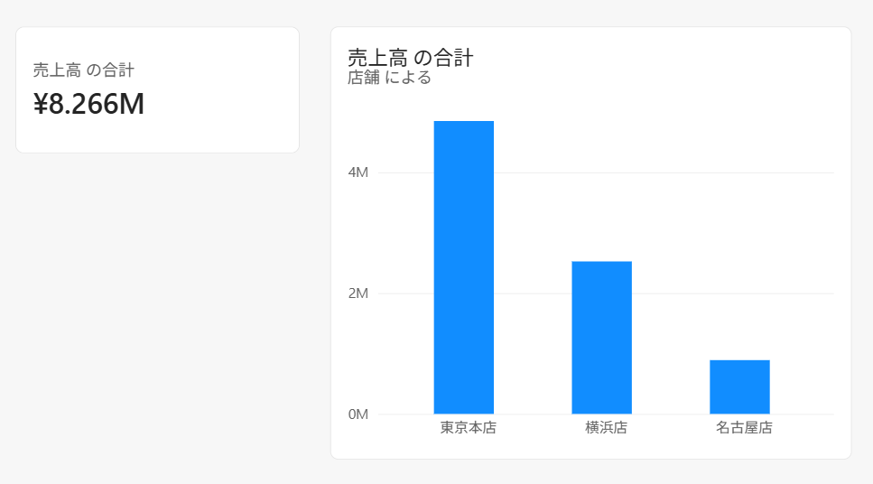 更新前（8,266,000円・3店舗）