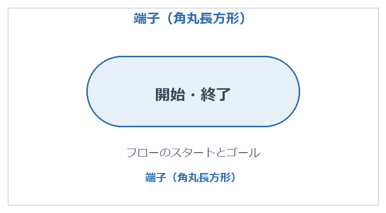 端子（角丸長方形）