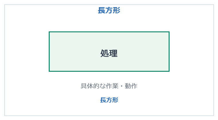 長方形（処理）