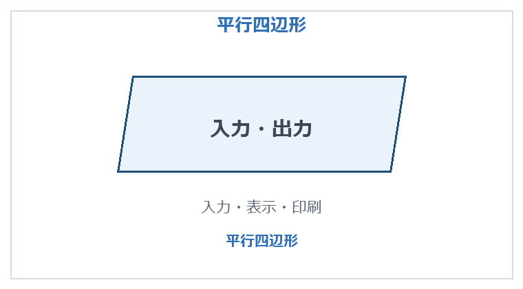 平行四辺形（入力・出力）