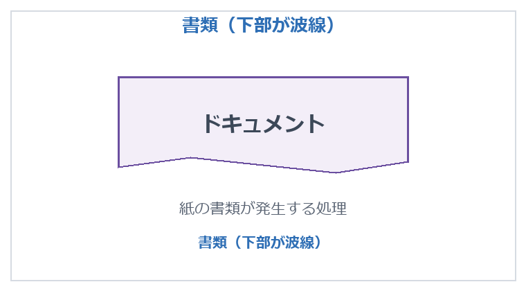 書類（ドキュメント）