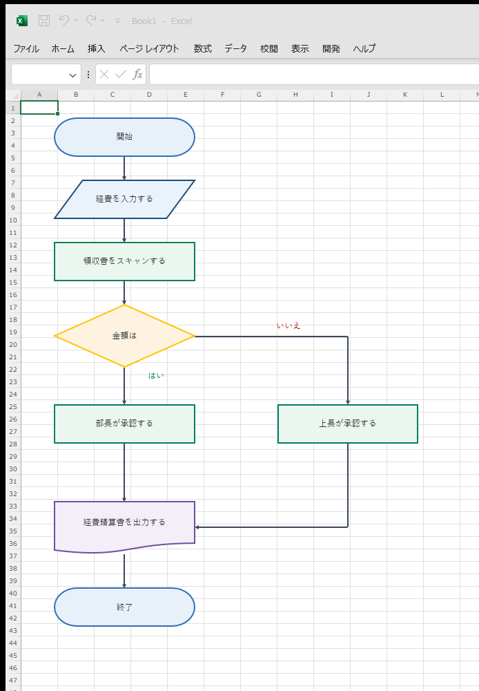 VBAを実行して作成されたフローチャート（Excel）