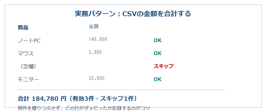 CSVの金額を合計する実務パターン