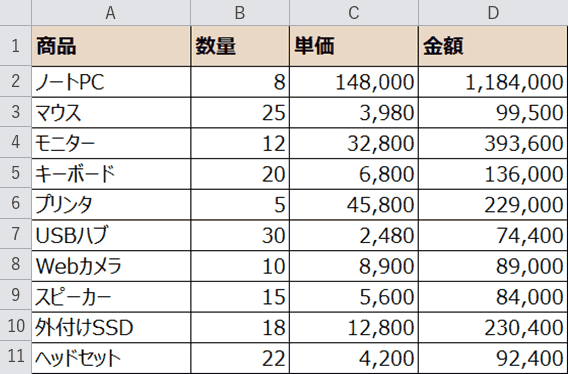 元の売上表