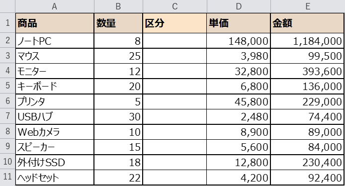 C列に1列挿入した状態