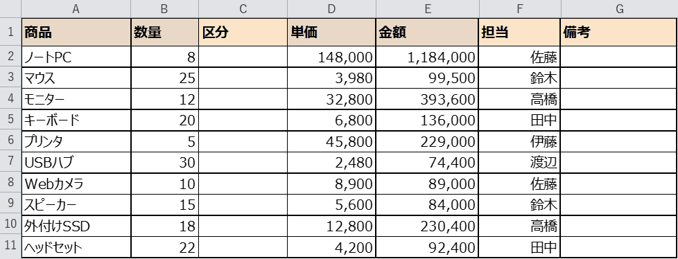 2列まとめて挿入した状態