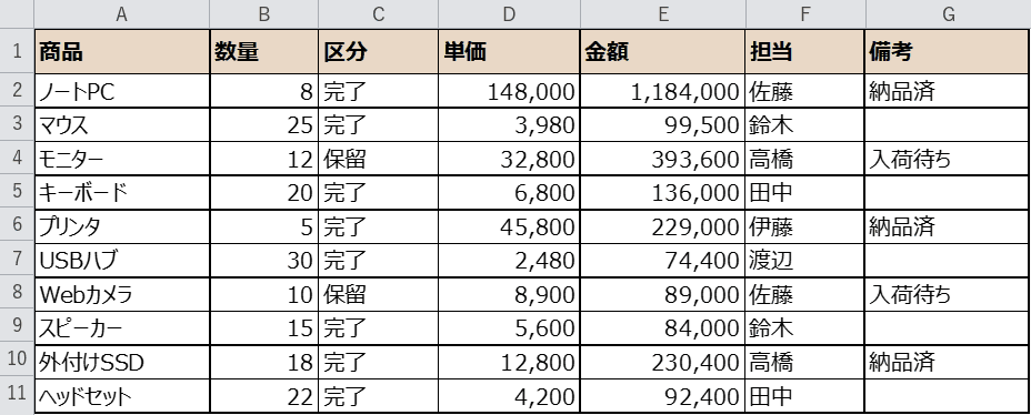 元の売上表（7列）