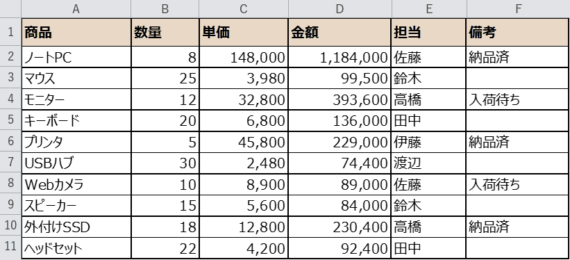 C列（区分）を削除した状態