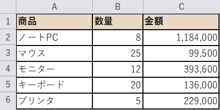 別シートの列を削除した状態
