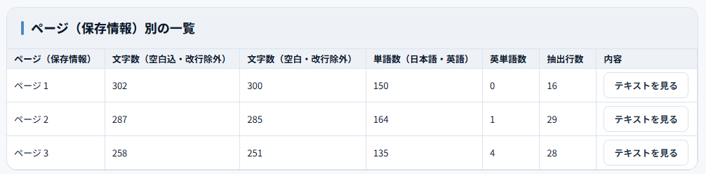 ページ（保存情報）別の一覧