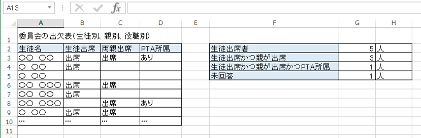 Excelテクニック エクセルで出欠表をつくりカンタンに出席人数を数える エク短 Extan Jp