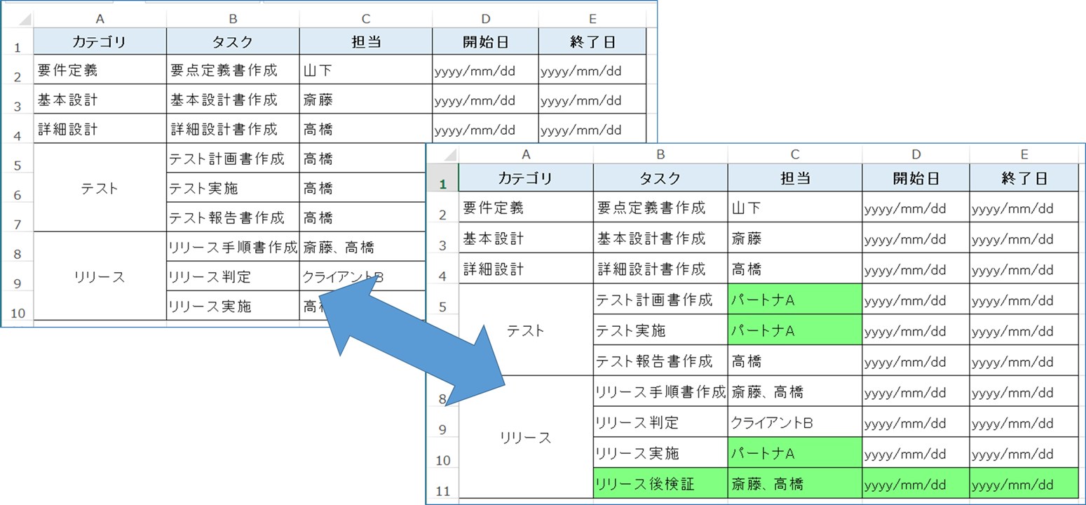 Excelで時間帯ごとのガントチャート付きシフト表を瞬時に作成する方法 休憩時間つき エク短 Extan Jp