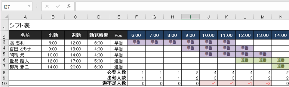 Excelで時間帯ごとのガントチャート付きシフト表を瞬時に作成する方法 休憩時間つき エク短 Extan Jp