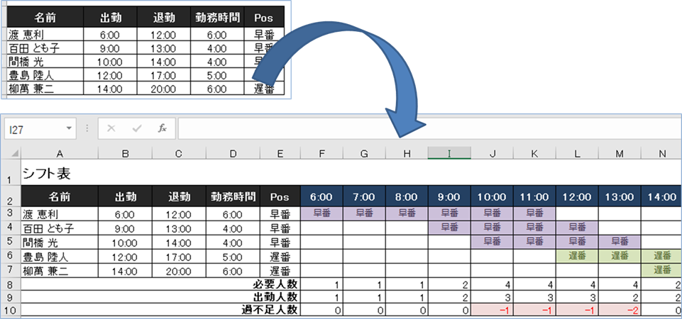 Excelで時間帯ごとのガントチャート付きシフト表を瞬時に作成する方法 休憩時間つき エク短 Extan Jp