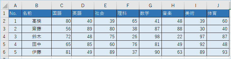 エクセルのセルに書式設定を一括コピーする方法 基本 ショートカット Vba エク短 Extan Jp