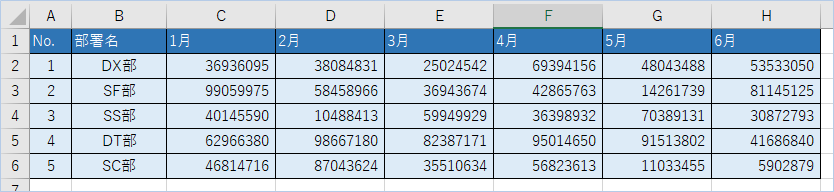 エクセルで数値を千円 百万円単位で表示させる方法 基本 ショートカット Vba エク短 Extan Jp