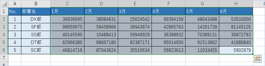 Excelで数値を千円 百万円単位で表示させる方法 基本 ショートカット Vba エク短 Extan Jp